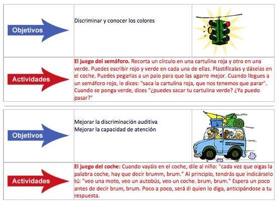 Síndrome de down Para realizar en el coche/auto