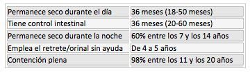 Síndrome de Down Tablas
