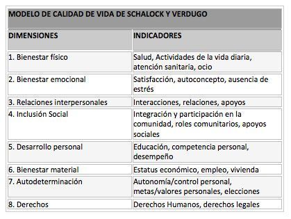 Ocio y Calidad de Vida